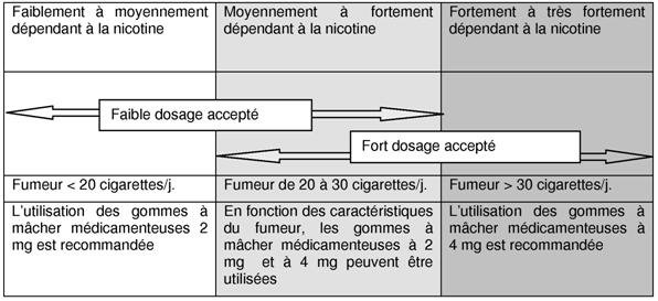 Propranolol bon marché