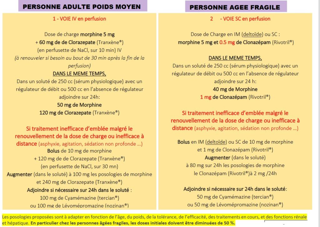 Rivotril 2 Mg Prix En France