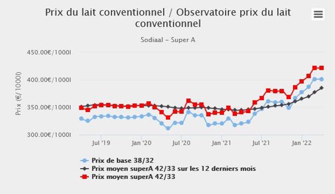 Rivotril prix en france