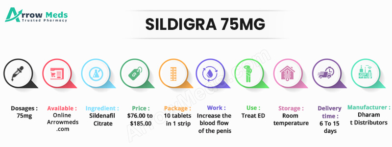 Sildenafil 75mg