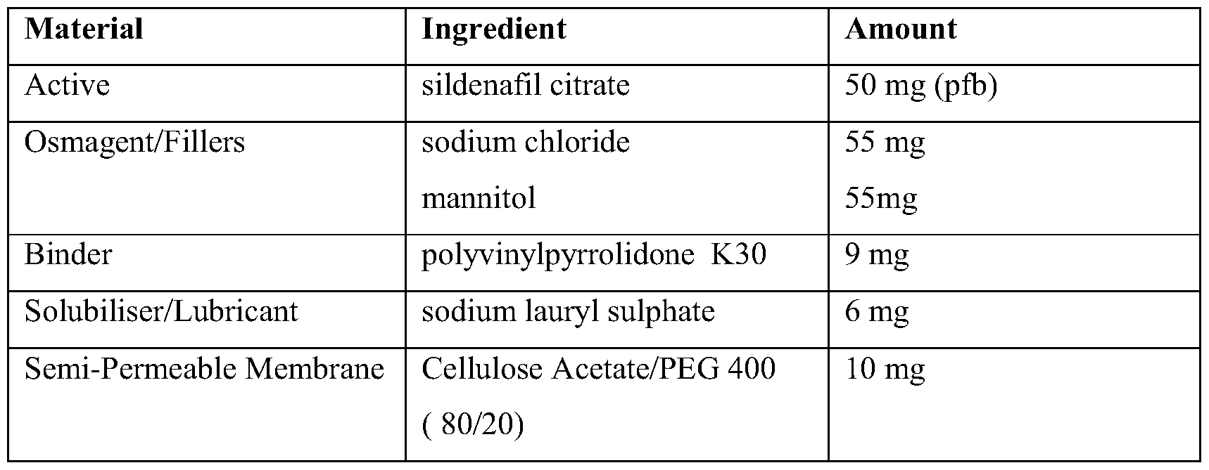 Sildenafil Citrate 25mg/ml @ 30ml