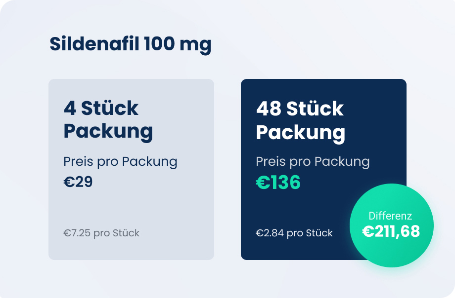 sildenafil compendium prix