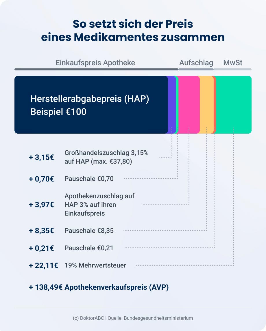 Sildenafil Sandoz Prix