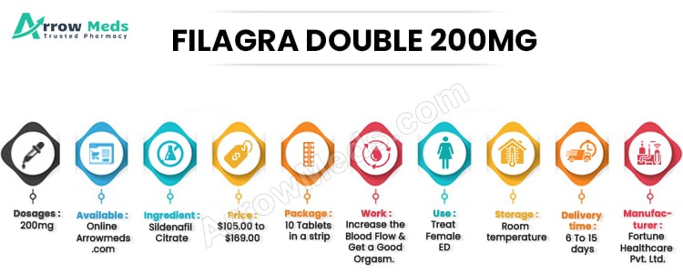 Sildénafil 200mg Online