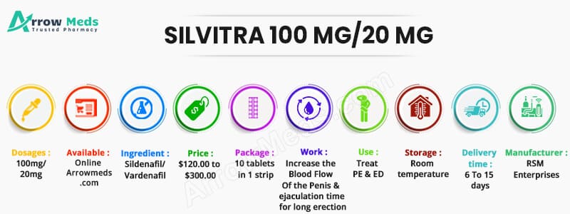 silvitra 75mg online