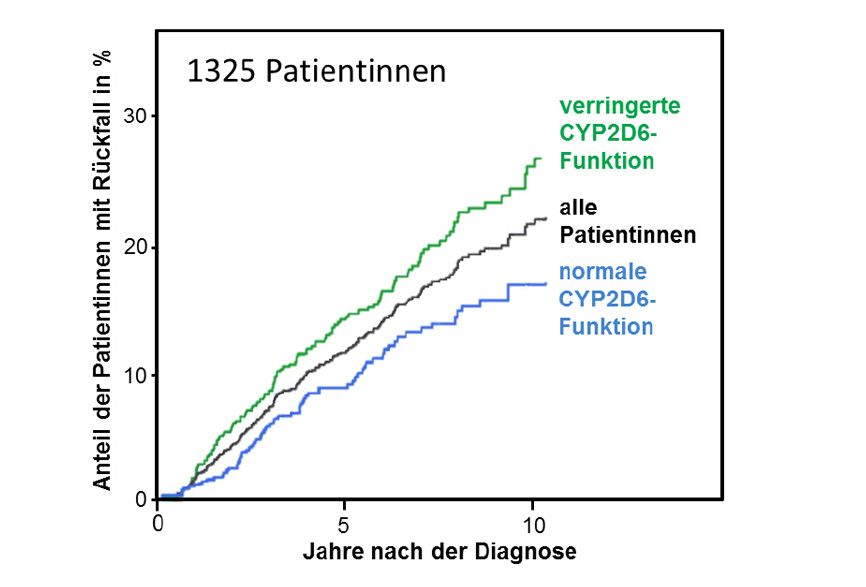 Tamoxifen bnf online