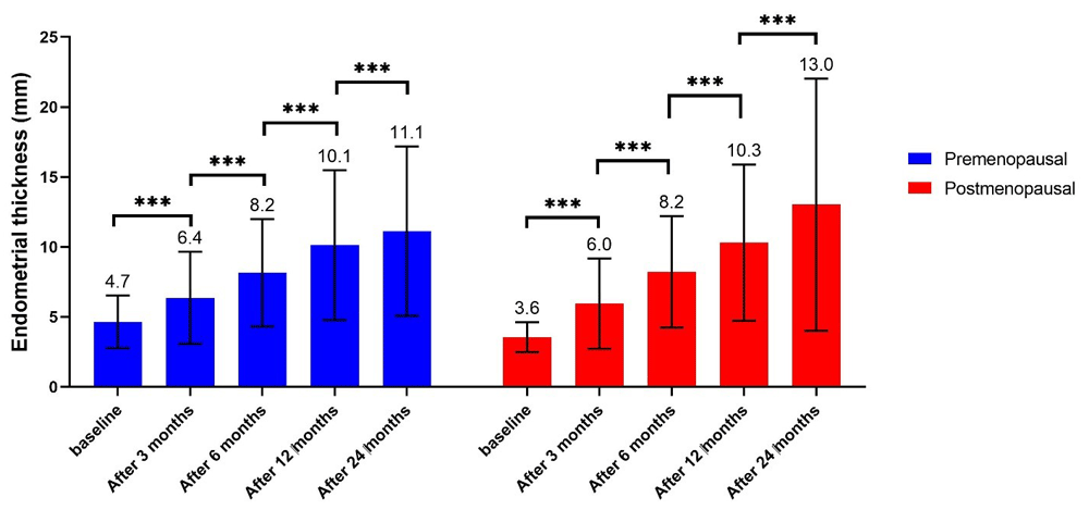 Tamoxifen france