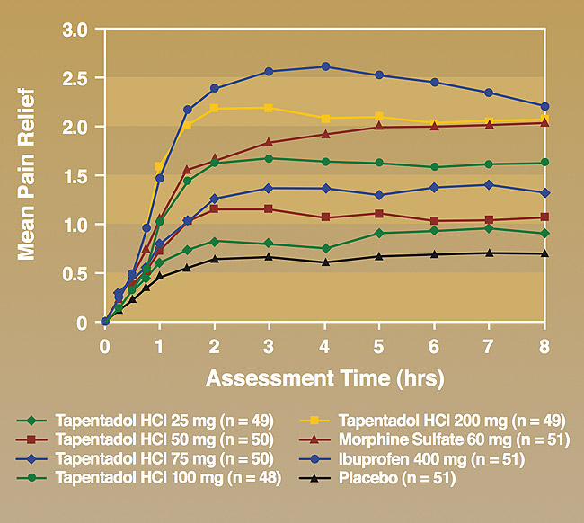 Tapentadol 75mg