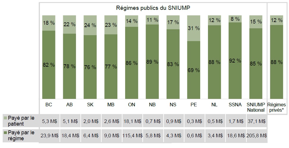 Tramadol prix rue