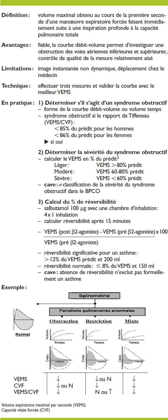 ventolin générique