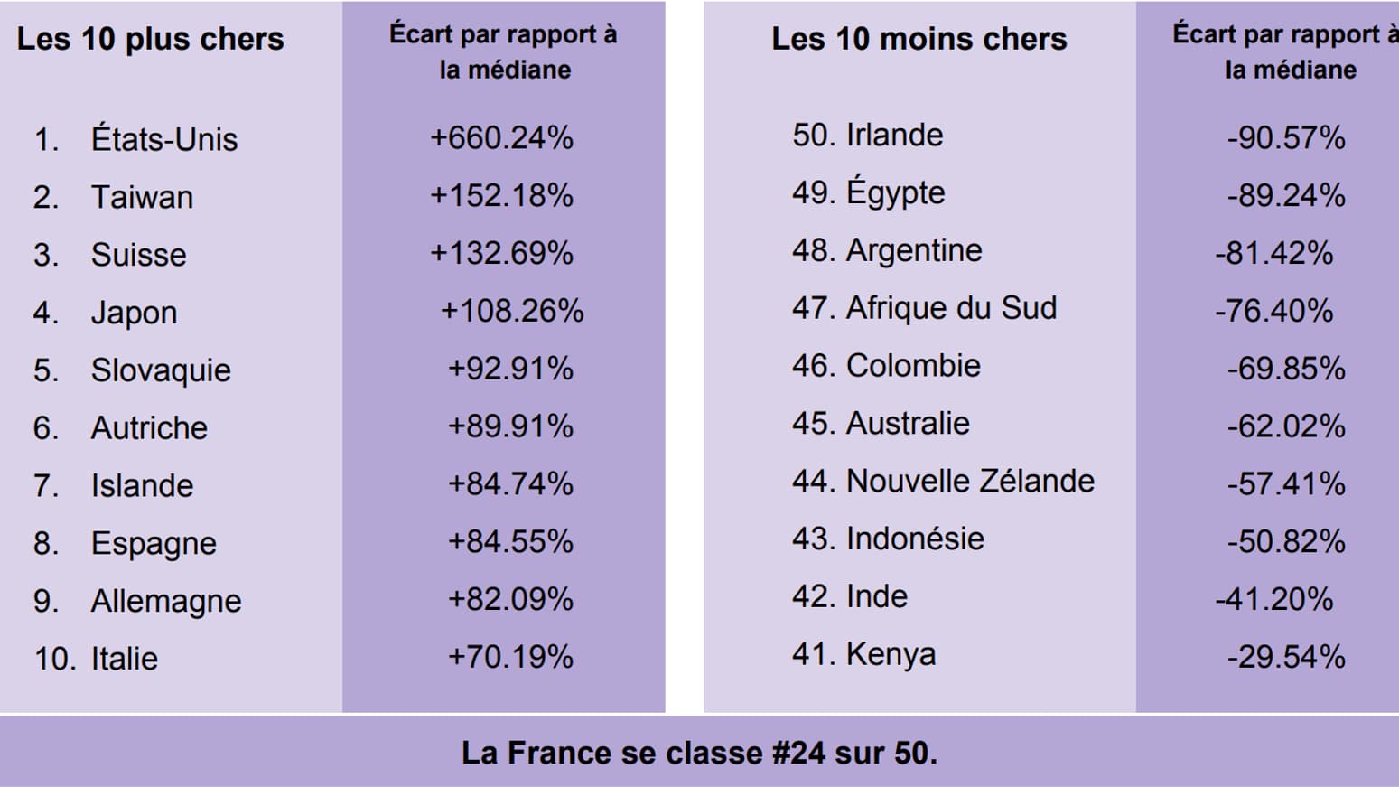 Xanax Prix France