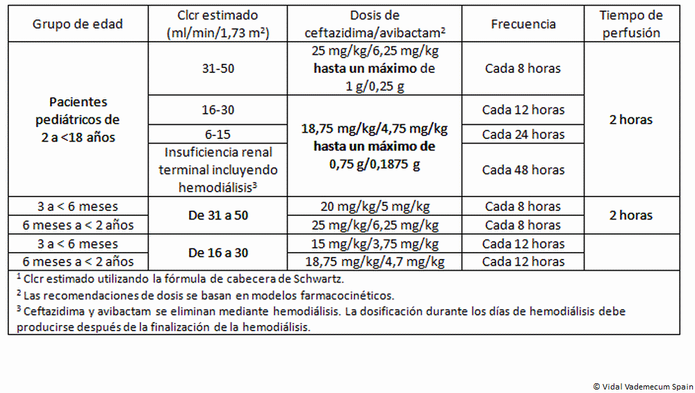 Zithromax 250 mg vidal