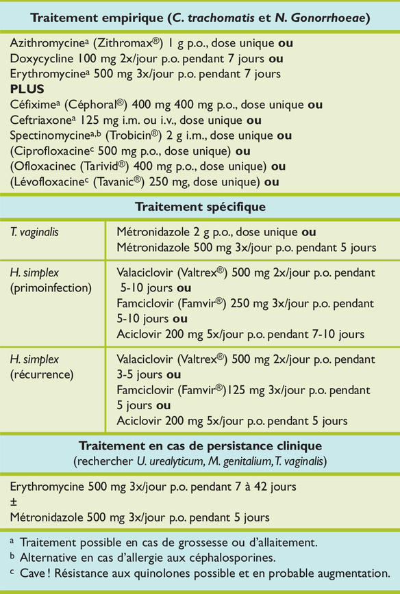 zithromax iv 500 mg