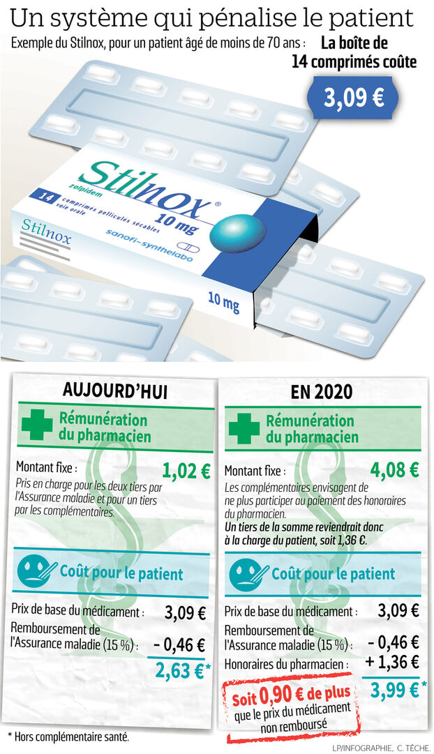 Zolpidem Pas Cher
